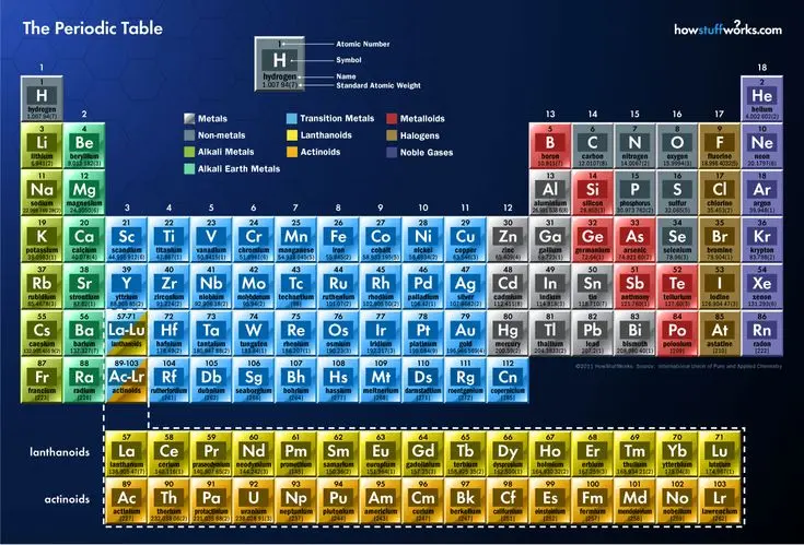 الصف الثالث الثانوي : الباب الأول